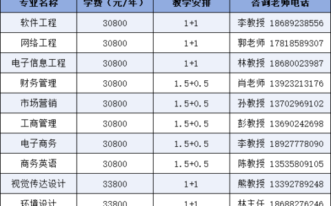 广东东软学院学费