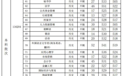 盐城师范学院分数线