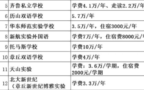 私立学校的学费多少钱