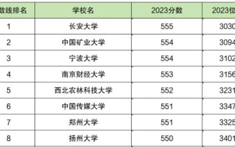 550分理科可以报考什么大学