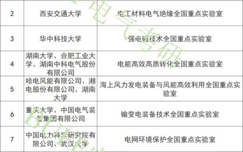 湖南大学电气工程及其自动化专业怎么样