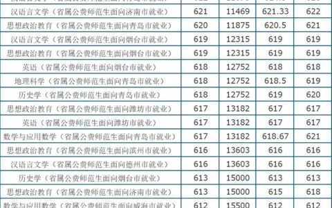 400分能报公费师范生吗