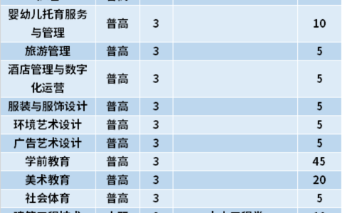 厦门南洋职业学校学费多少