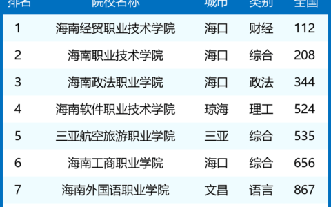 海南公办职高学校有哪些