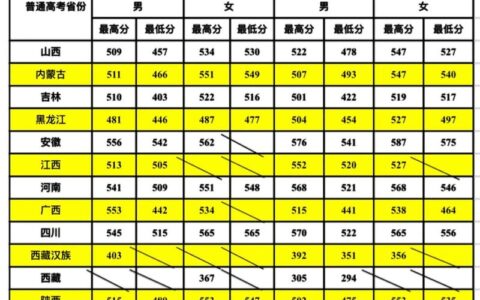 铁道警察学院二本录取线