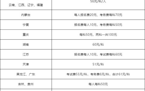 学初级会计要多少钱学费(详解)