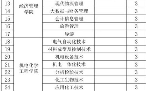 伊犁职业技术学院有哪些专业