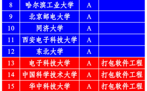 计算机学科评估第五轮