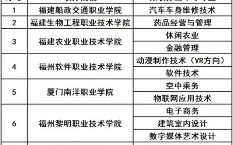 福建商贸学校招生简章介绍