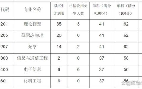 西南农业大学录取分数线2024