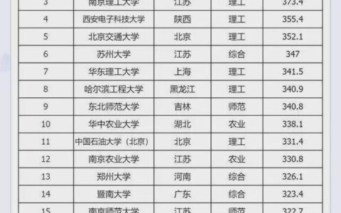 211计算机专业大学排名