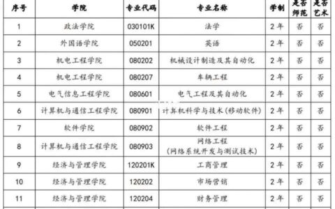 郑州轻工业大学食品科学与工程专业