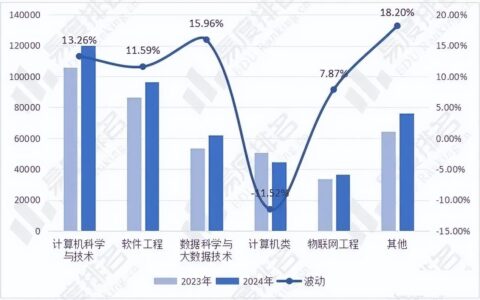 计算机平面设计就业方向