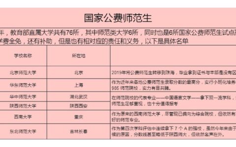 省属公费师范生毕业后怎样分配工作