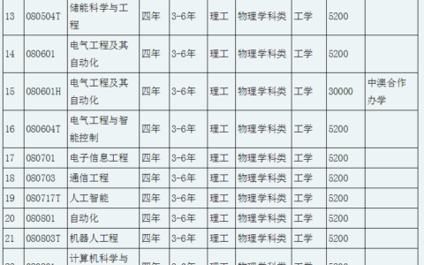 沈阳工程学院学费一年多少钱