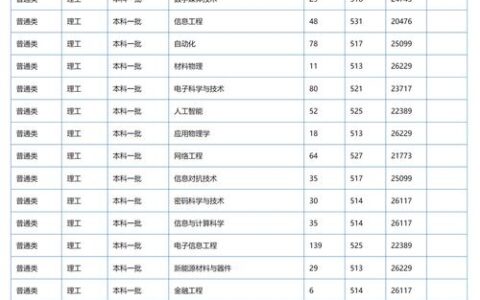 西安邮电大学2024年研究生招生简章