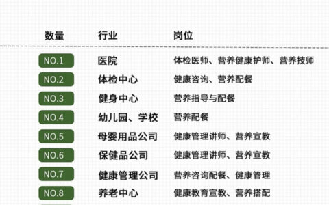 健康管理师好不好就业