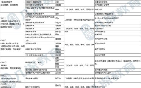 北京外国语大学研究生招生简章