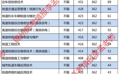 辽宁铁道职业技术学院录取线