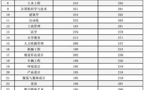 燕京理工学院分数线2024