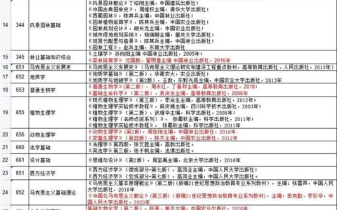 四川农业大学研究生招生专业目录