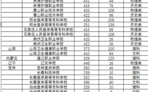 泉州医高专口腔医学录取分数线