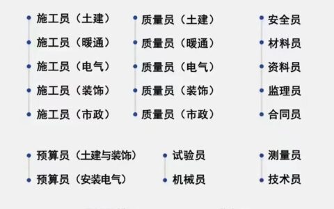 建筑工程八大员报考条件