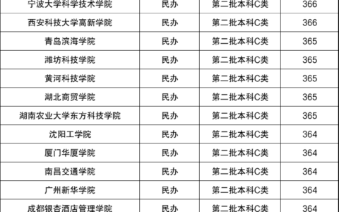 390分高考能上什么学校