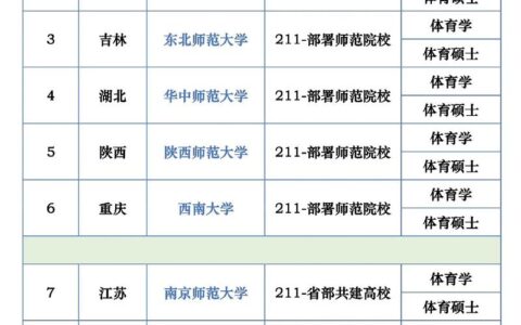 专科定向师范生有哪些学校