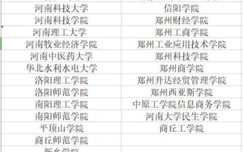 河南理工大学与平顶山职业技术学院联办