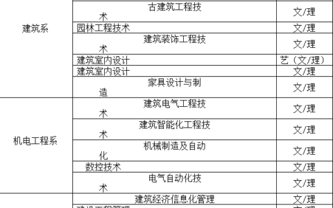 黑龙江建筑职业技术学院学费