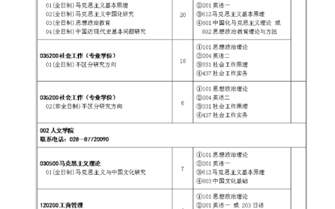 西华大学研究生招生专业目录