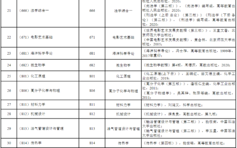 考研参考书目在哪里看