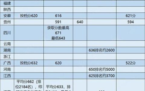 南方科技大学录取分数线2024