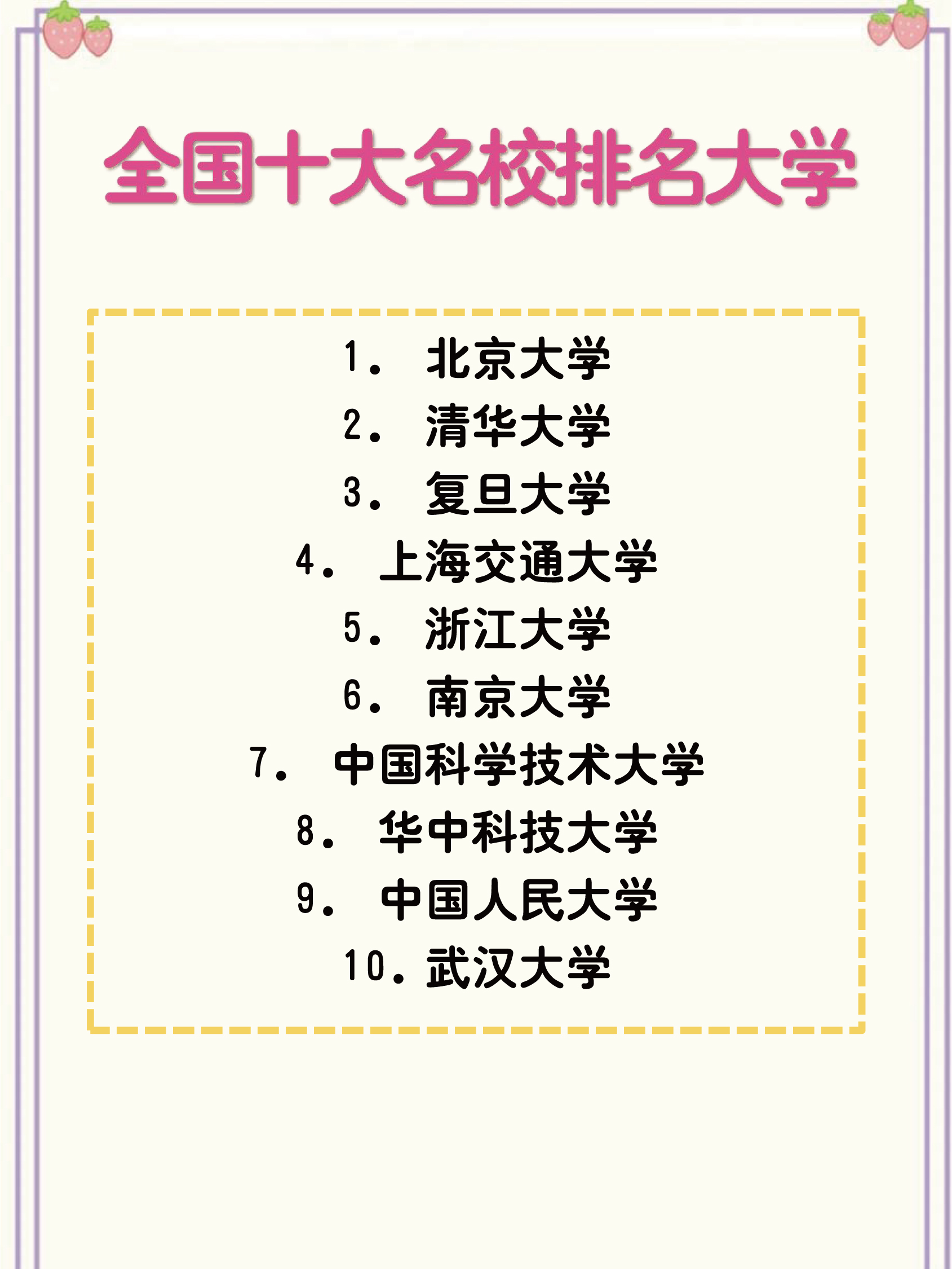 中国名牌大学排名最新排名- 职教网