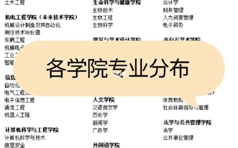 湖南科技大学专业