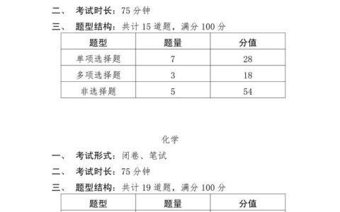 黑龙江高考试卷是全国几卷