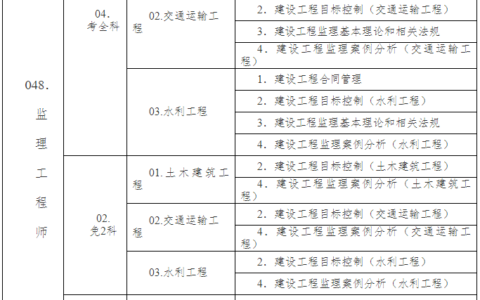 监理工程师免考两科条件