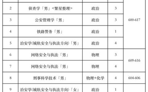 2024年铁道警察学院招生简章