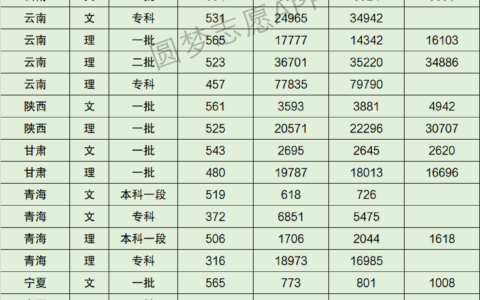 天津师范大学录取分数线