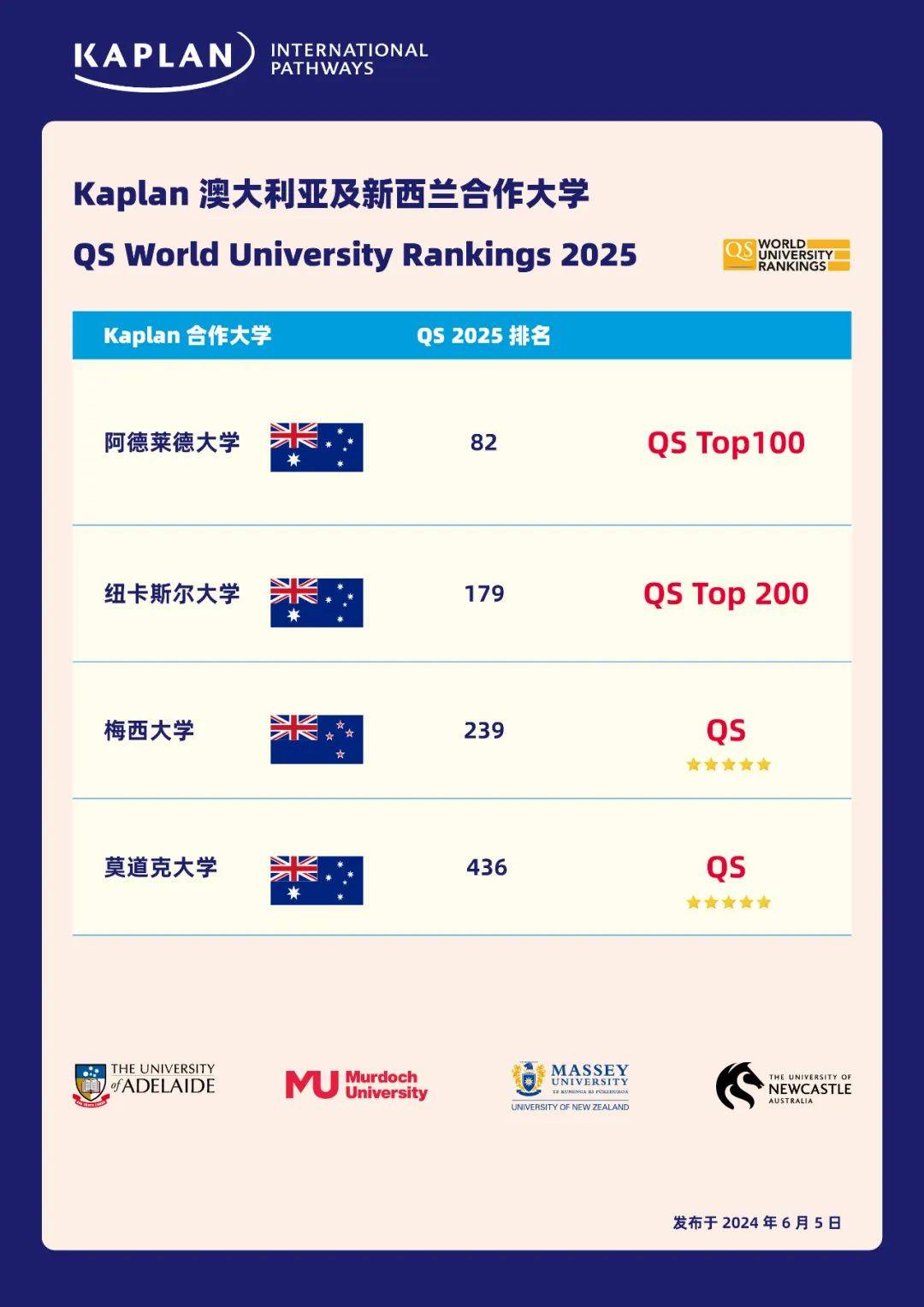 阿德莱德大学qs排名- 职教网