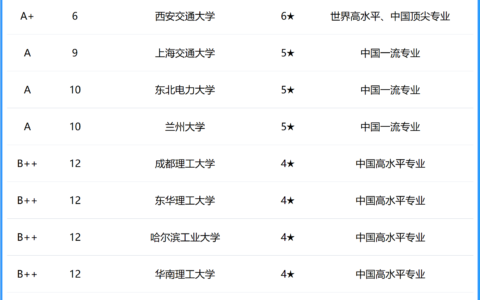 核工程类专业后悔