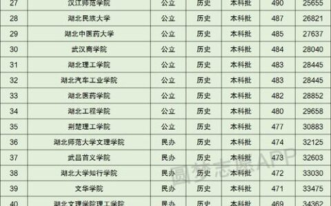 湖北省大学排名一览表