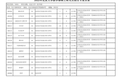 北京大学研究生招生专业目录