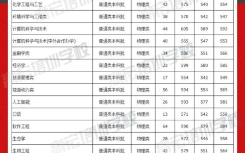 福建师范大学2024录取分数线