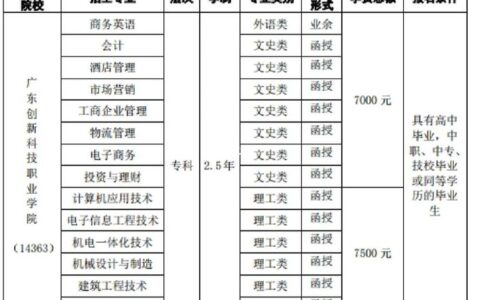 广东创新科技职业学院学费