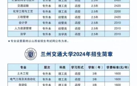 大学报名官网入口2025年