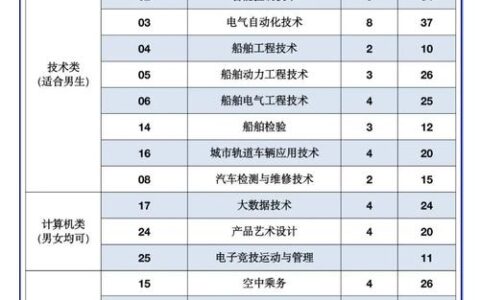 大连航运职业技术学院学费多少钱