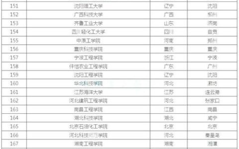 484分理科可以考个什么大学