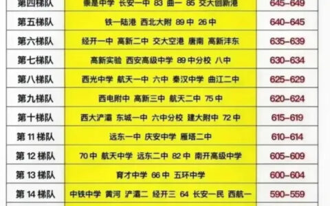 五大名校西安高中排名